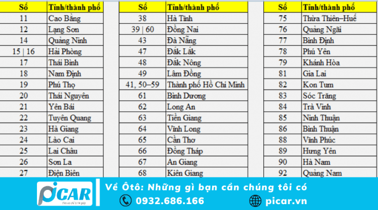 Danh Sách Biển Số Xe Các Tỉnh Việt Nam Cập Nhật Mới 2023